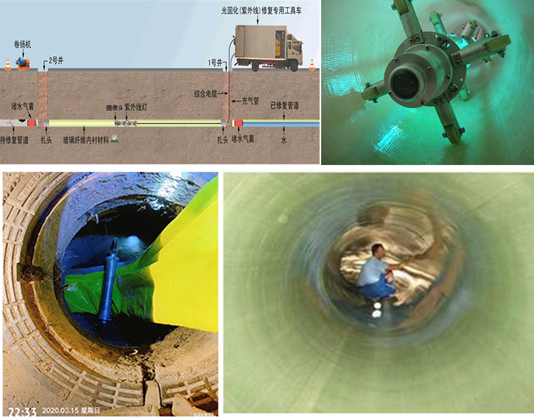 六合UV-CIPP内衬修复