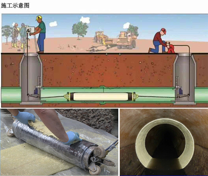 六合管道局部点状修复